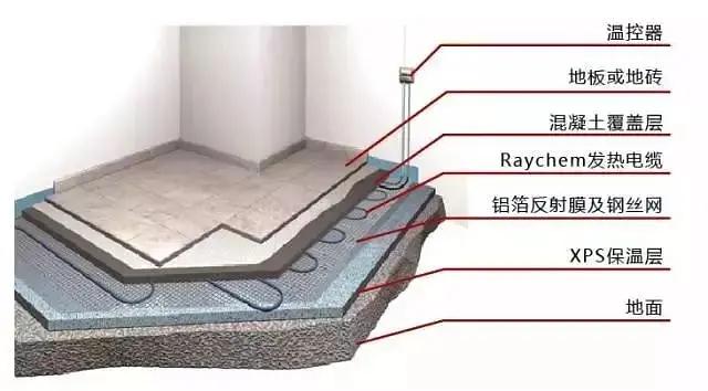 �qԥ��һ��(g��)���죬߀�ڼm�Y(ji��)Ҫ��Ҫ�b��ů��